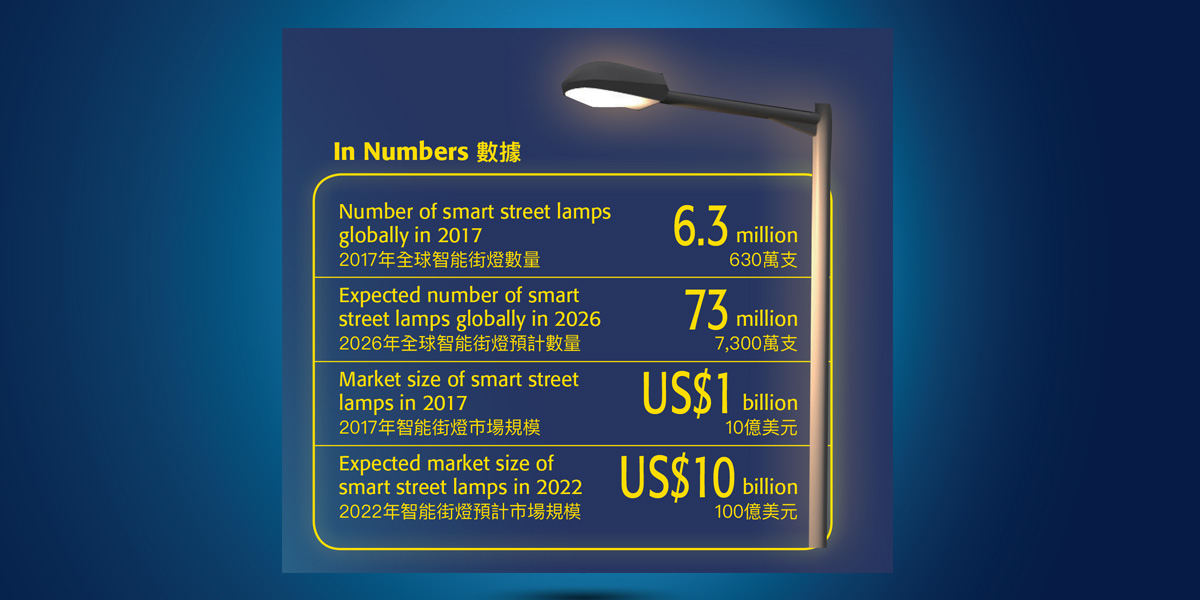 智能街燈照亮前路Smart Street Lamps Light the Way